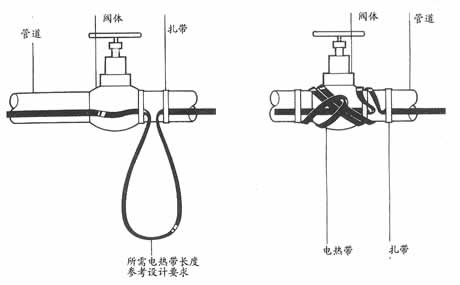 詳細解答電秋葵视频在线观看免费管道保溫係統使用中的常見問題之第一篇(圖2)