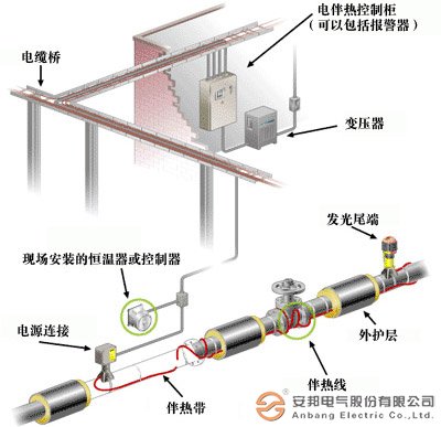 電秋葵视频在线观看免费係統