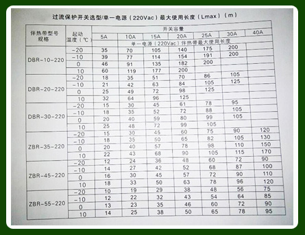 如何正確確定電秋葵视频在线观看免费電源較大使用長度以及保護開關容量？(圖1)