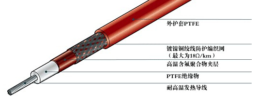 什麽是電秋葵视频在线观看免费帶的保溫層和防凍層？(圖1)