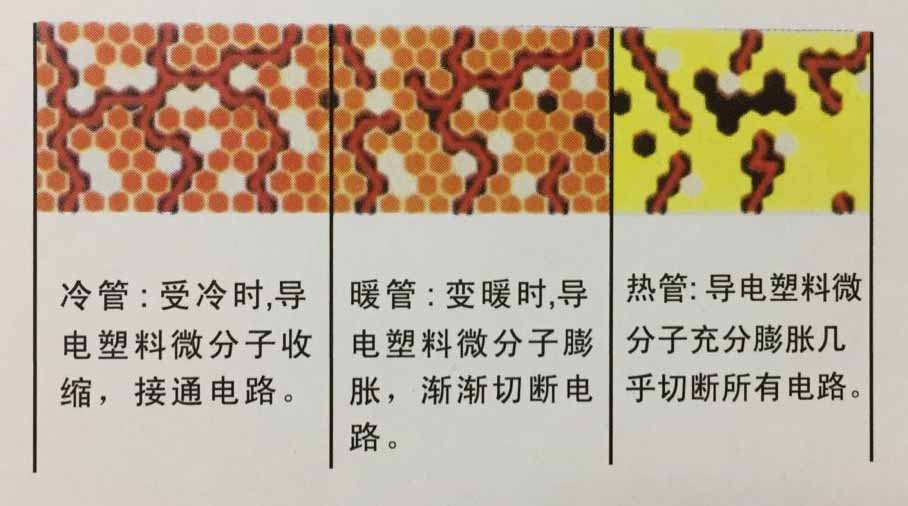 自限溫電秋葵视频在线观看免费帶PTC原理圖