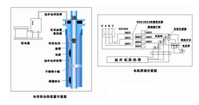 秋葵视频污版下载集團專業為您定製油田電秋葵视频在线观看免费保溫解決方案(圖2)