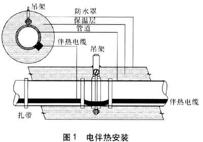 電秋葵视频在线观看免费安裝示意圖