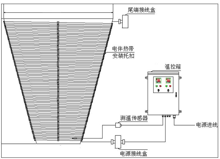 錐形金屬罐體保溫電秋葵视频在线观看免费帶