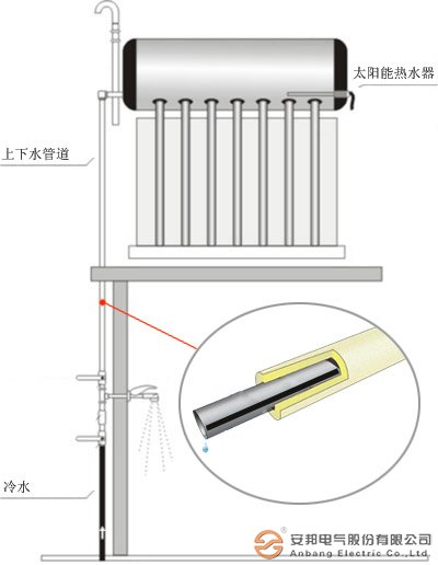 太陽能電秋葵视频在线观看免费帶的安裝