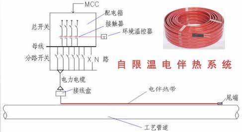 自限溫電秋葵视频在线观看免费係統