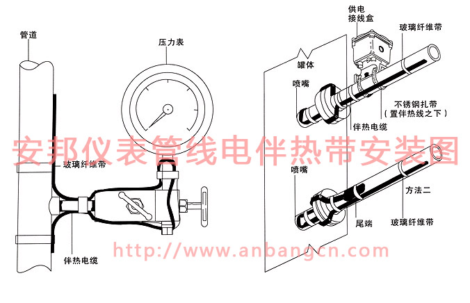 儀表管線秋葵视频在线观看免费帶安裝圖