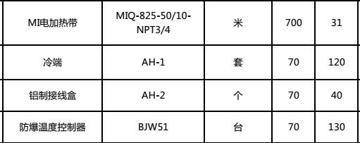 遼寧錦州原油管道使用MI不鏽鋼鎧裝電秋葵视频在线观看免费帶(圖1)