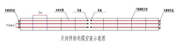甘肅某科學技術館屋頂積雪自控溫電秋葵视频在线观看免费帶運用案例(圖2)