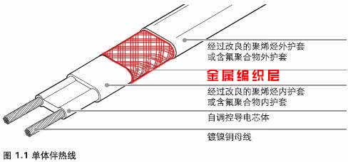 電秋葵视频在线观看免费帶金屬編織層作用