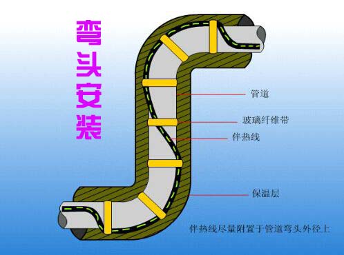 電秋葵视频在线观看免费帶彎頭安裝