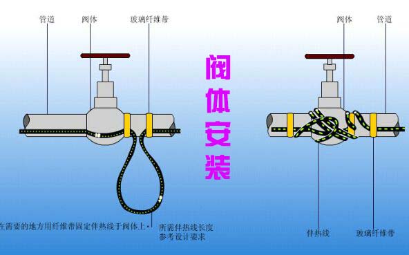 電秋葵视频在线观看免费帶閥體安裝