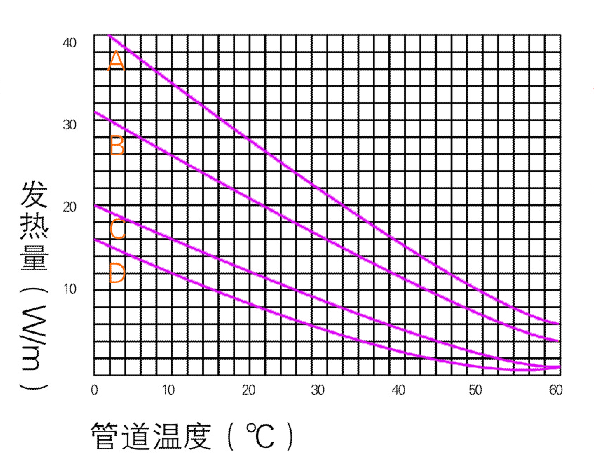 電秋葵视频在线观看免费帶功率曲線圖