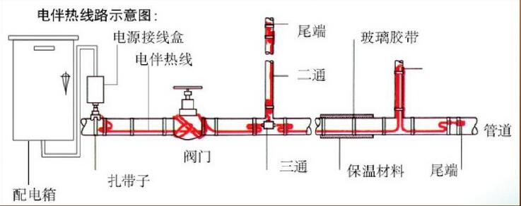 電秋葵视频在线观看免费帶係統組成