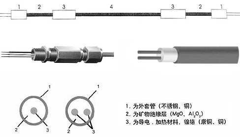 MI礦物絕緣鎧裝秋葵视频在线观看免费電纜結構